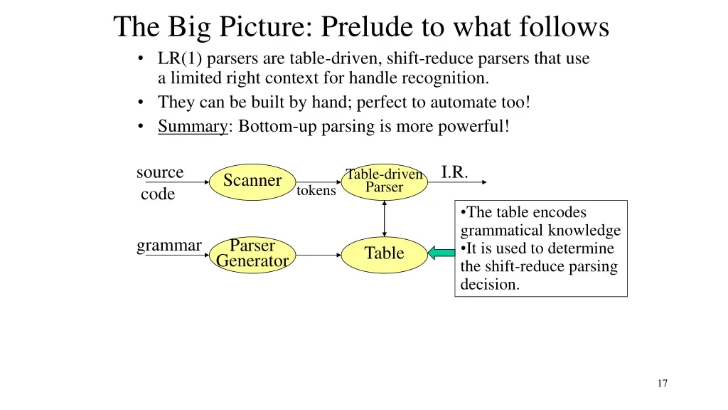 the big picture prelude to what follows