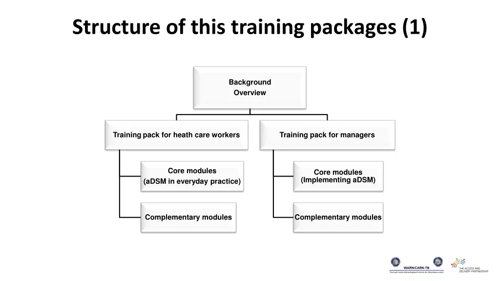 structure of this training packages 1