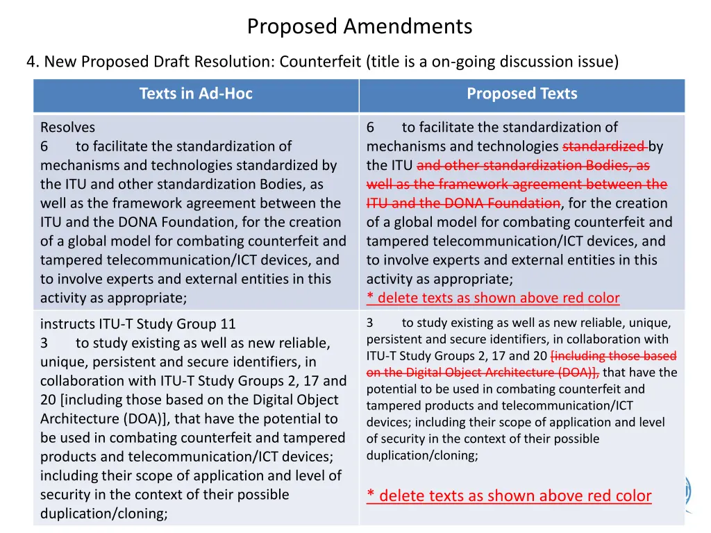 proposed amendments 3