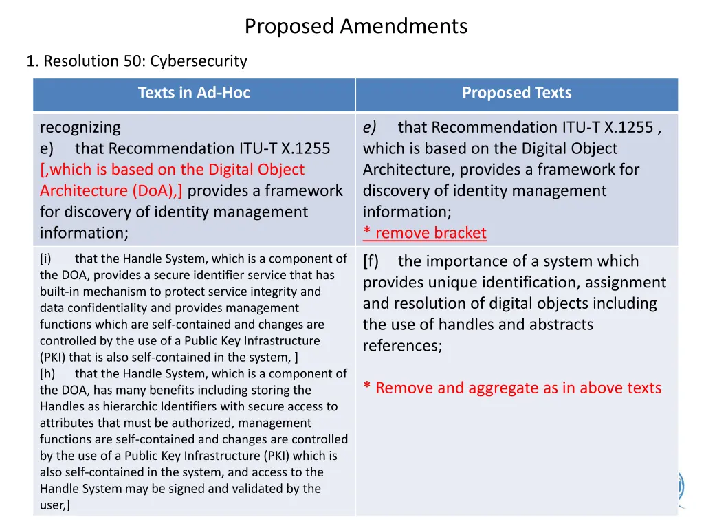 proposed amendments