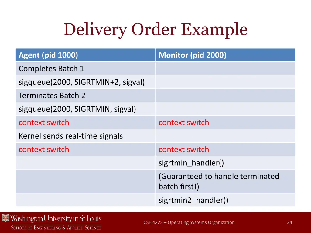 delivery order example