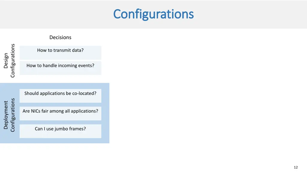 configurations configurations 1