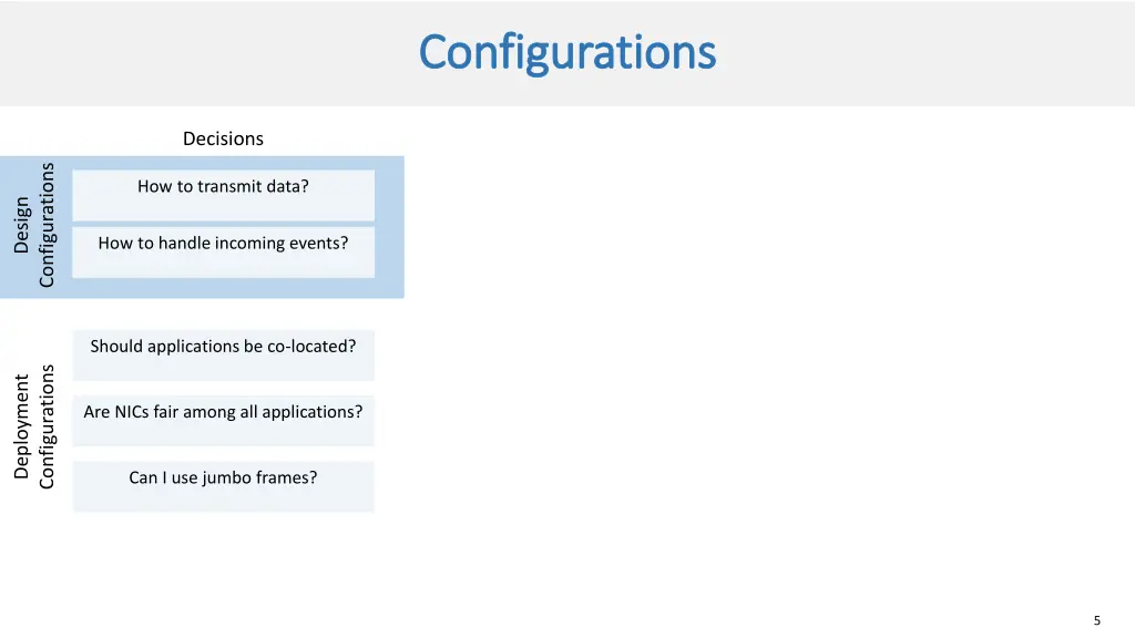 configurations configurations