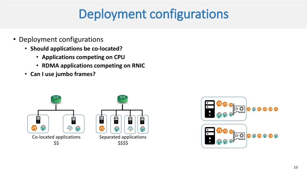 deployment configurations deployment