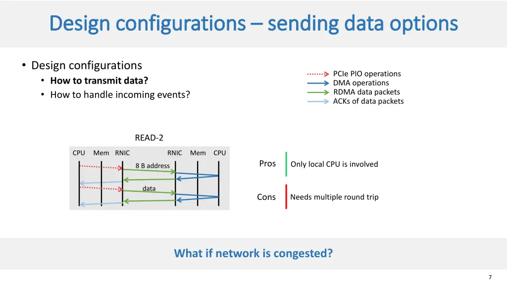 design configurations design configurations 1