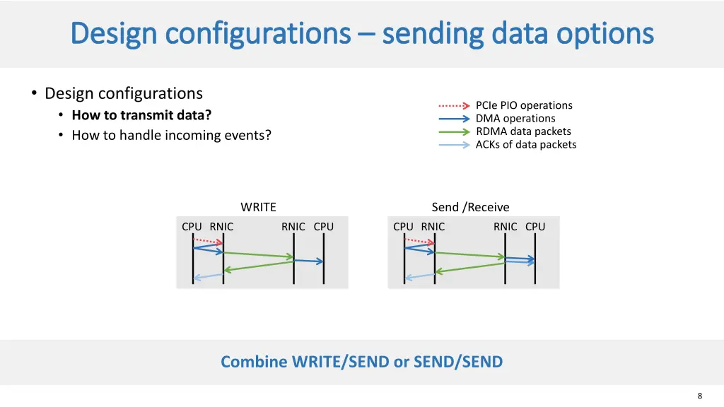 design configurations design configurations 2