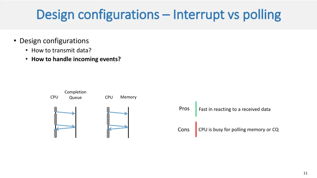 design configurations design configurations 5