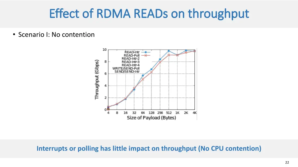 effect of rdma effect of rdma reads on