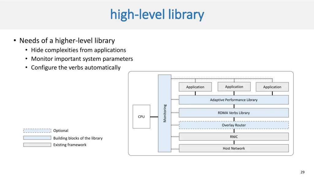 high high level level library