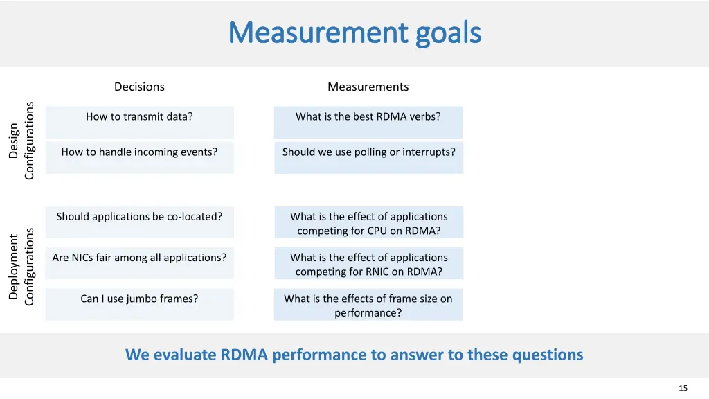 measurement goals measurement goals