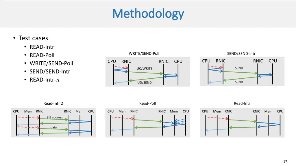 methodology methodology 1