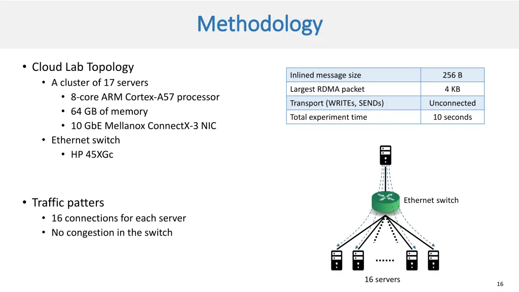 methodology methodology