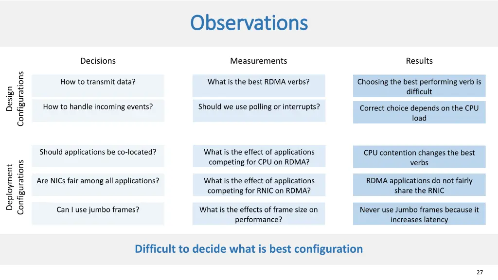 observations observations