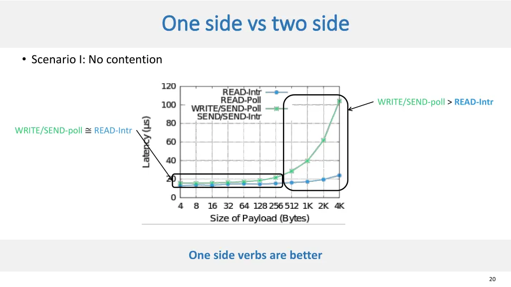 one side vs two side one side vs two side