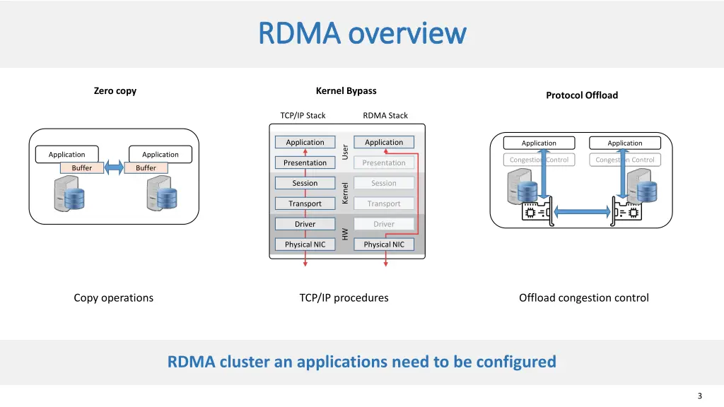 rdma overview rdma overview