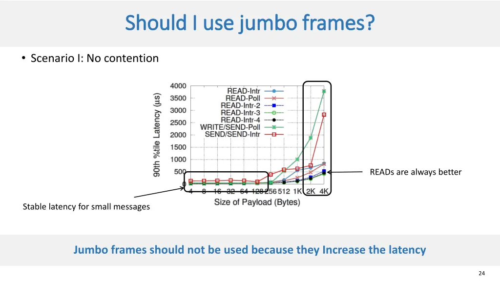 should i use jumbo frames should i use jumbo