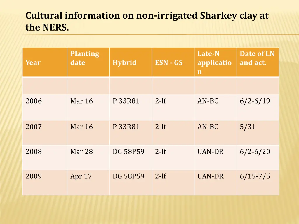 cultural information on non irrigated sharkey