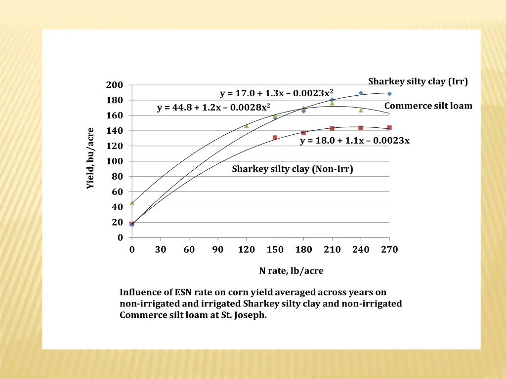 sharkey silty clay irr