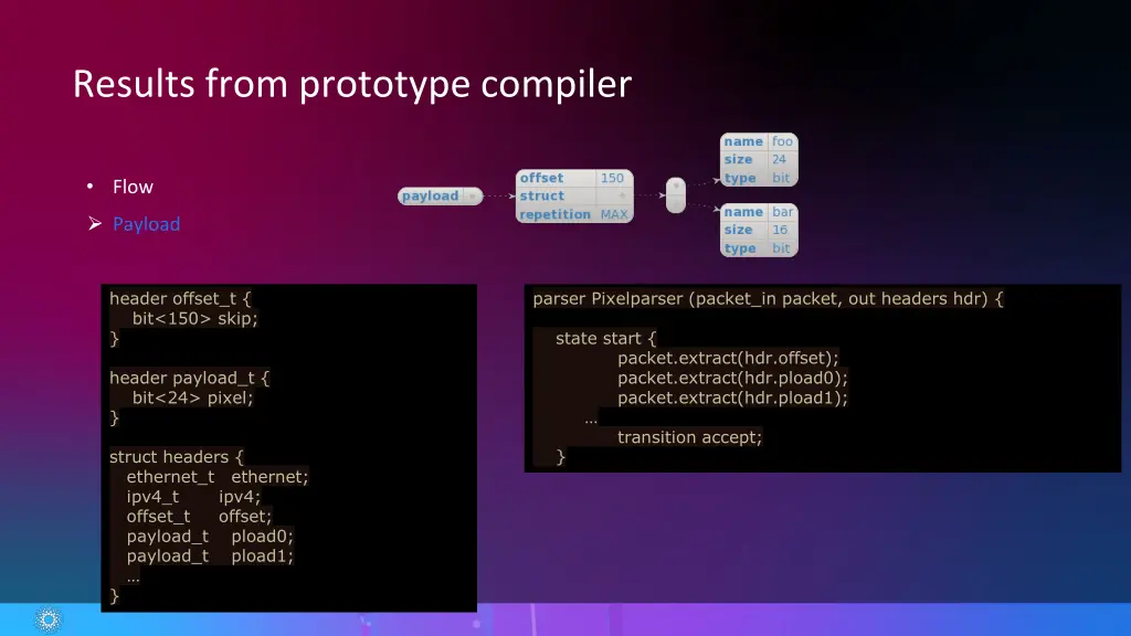 results from prototype compiler 1