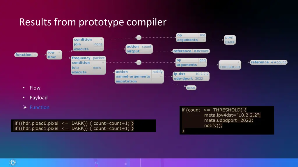 results from prototype compiler 2