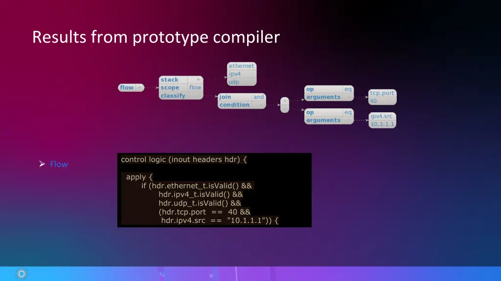 results from prototype compiler