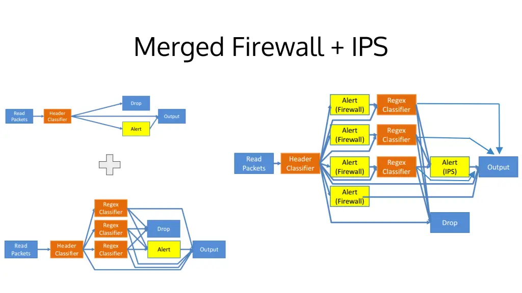 merged firewall ips