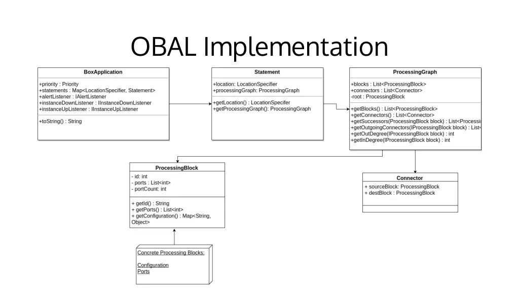 obal implementation