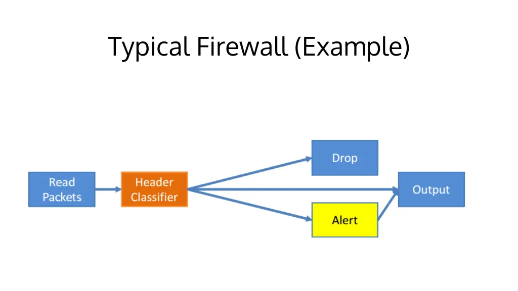 typical firewall example