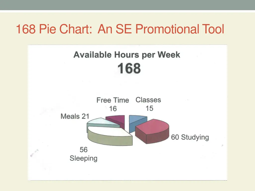 168 pie chart an se promotional tool