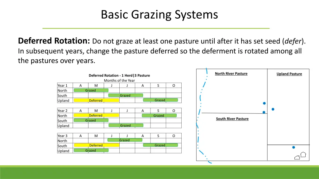 basic grazing systems 1