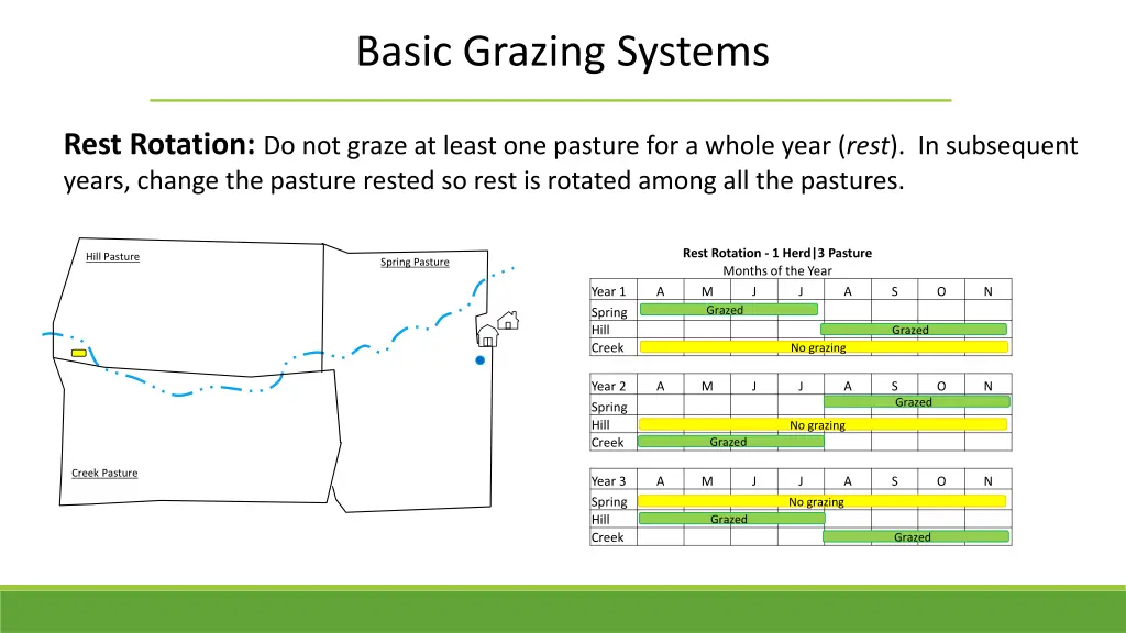 basic grazing systems 3