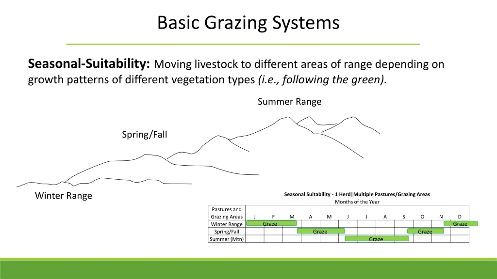 basic grazing systems 7