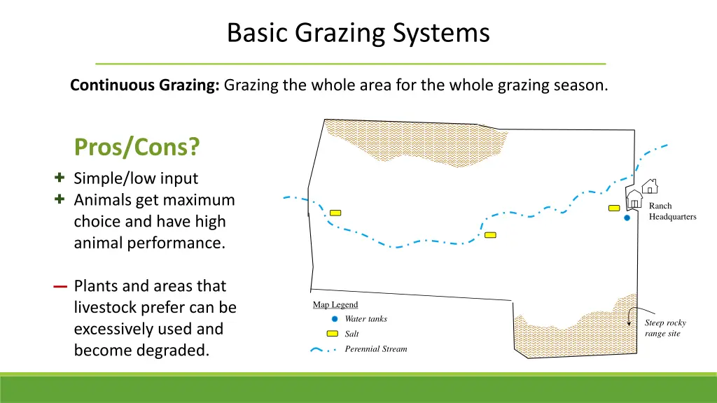 basic grazing systems