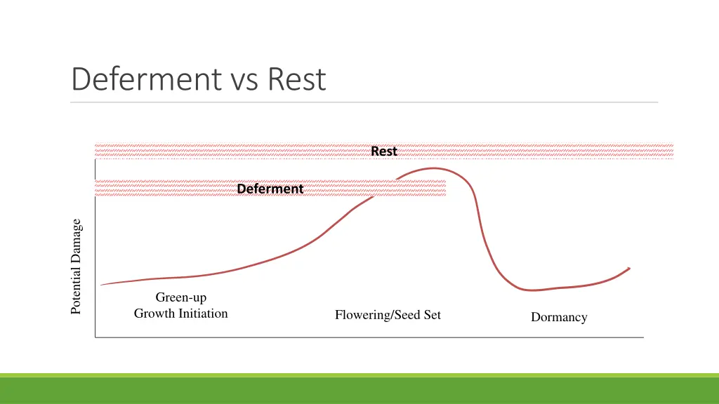 deferment vs rest