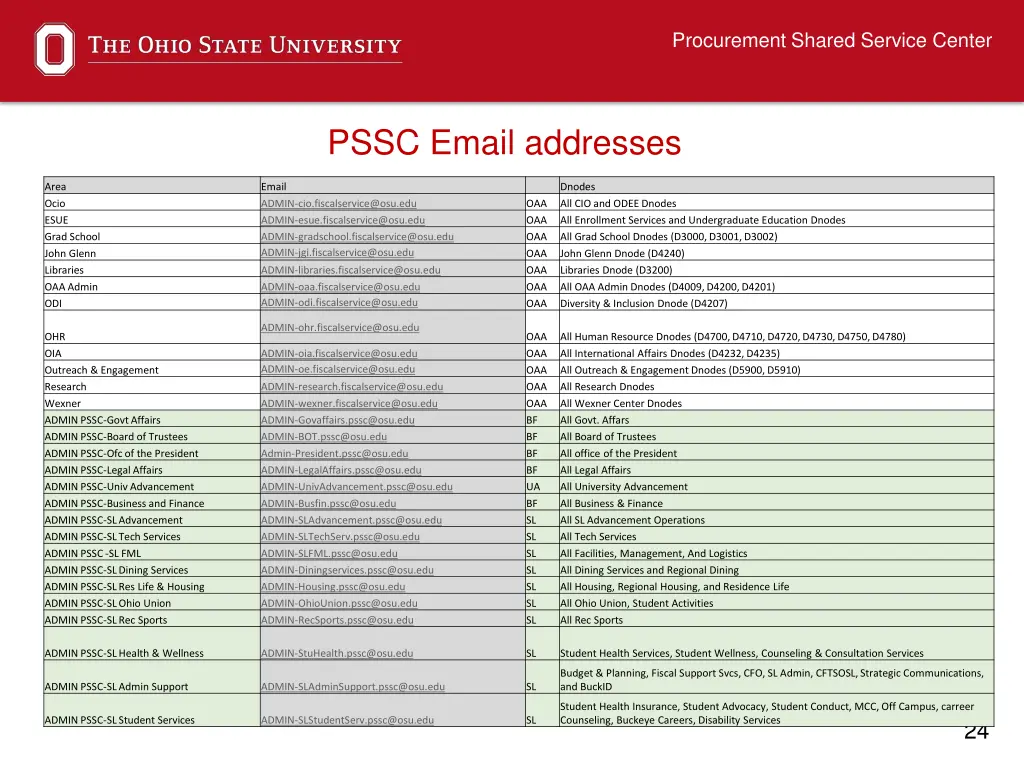 procurement shared service center 21