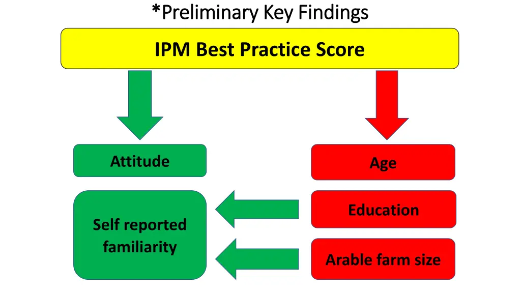 preliminary key findings preliminary key findings