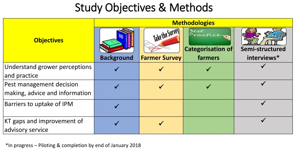 study objectives methods study objectives methods