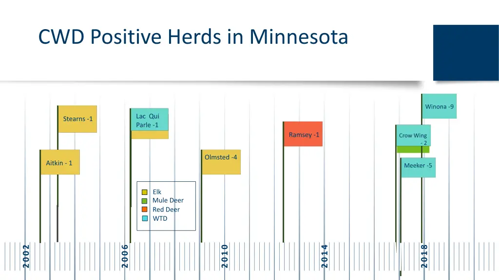 cwd positive herds in minnesota