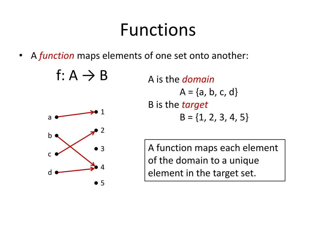 functions