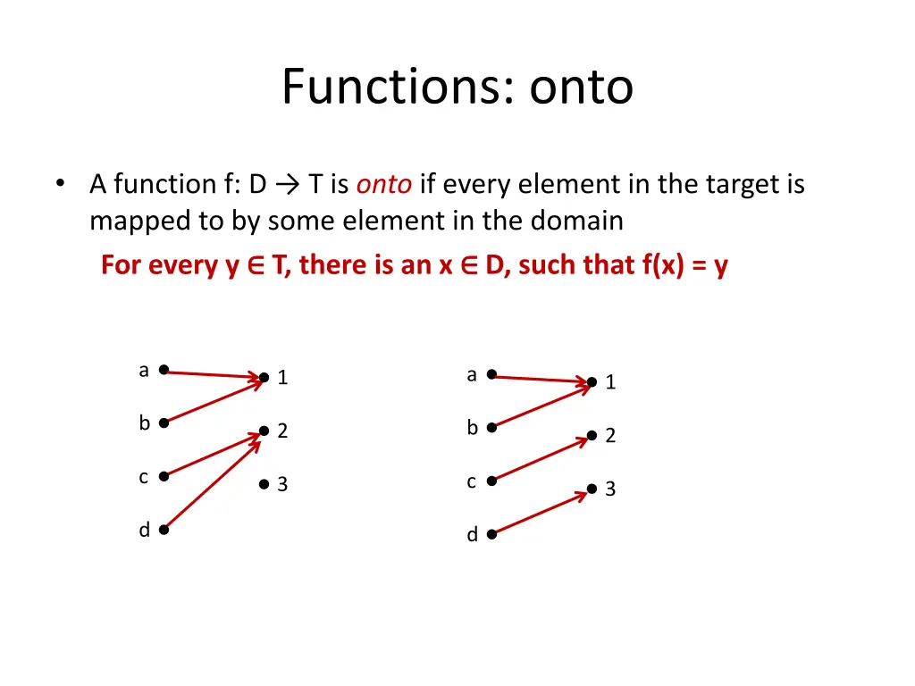 functions onto