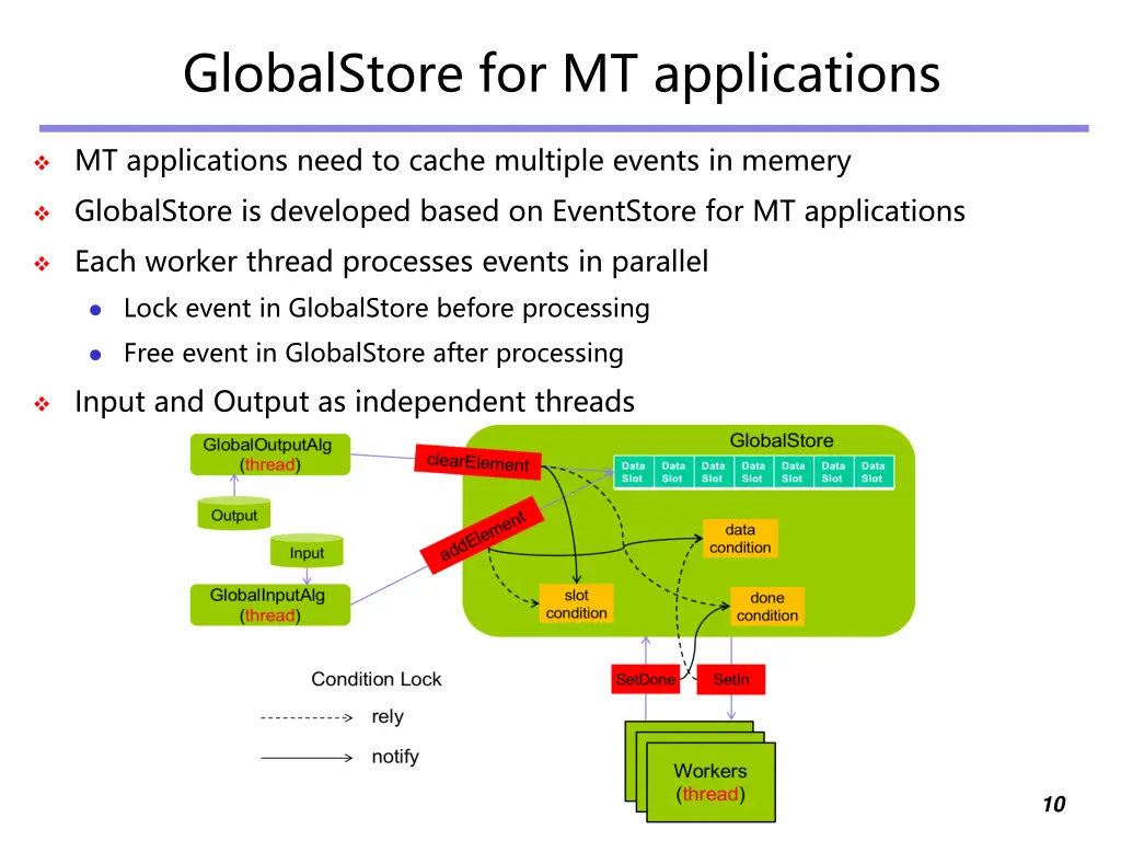 globalstore for mt applications 1