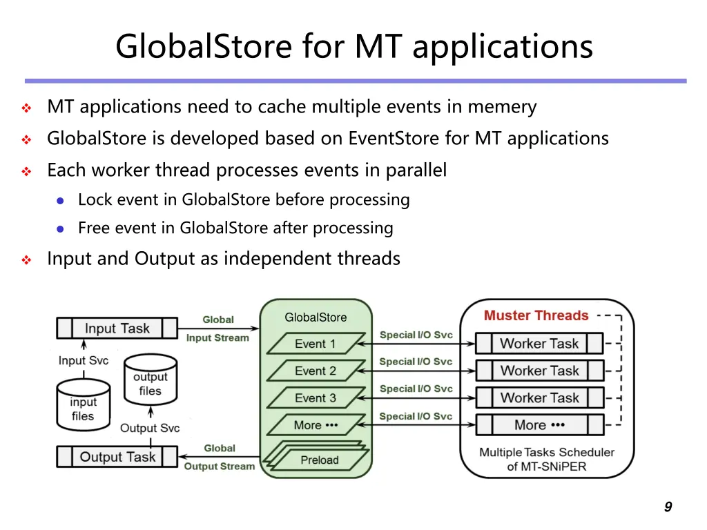 globalstore for mt applications