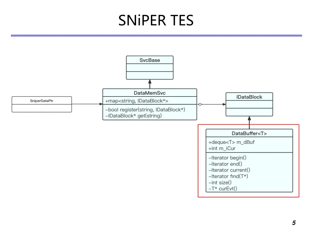 sniper tes