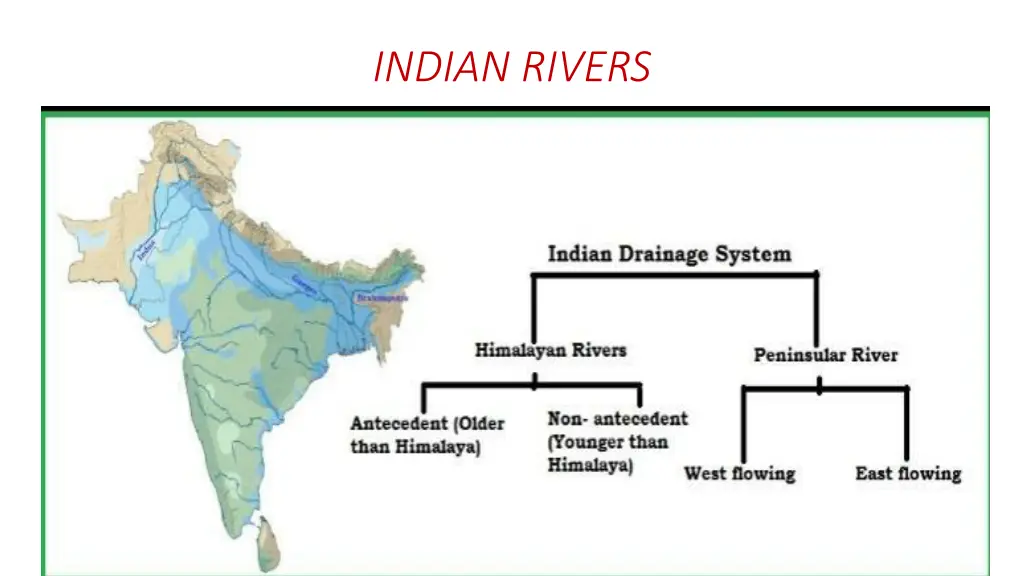 indian rivers