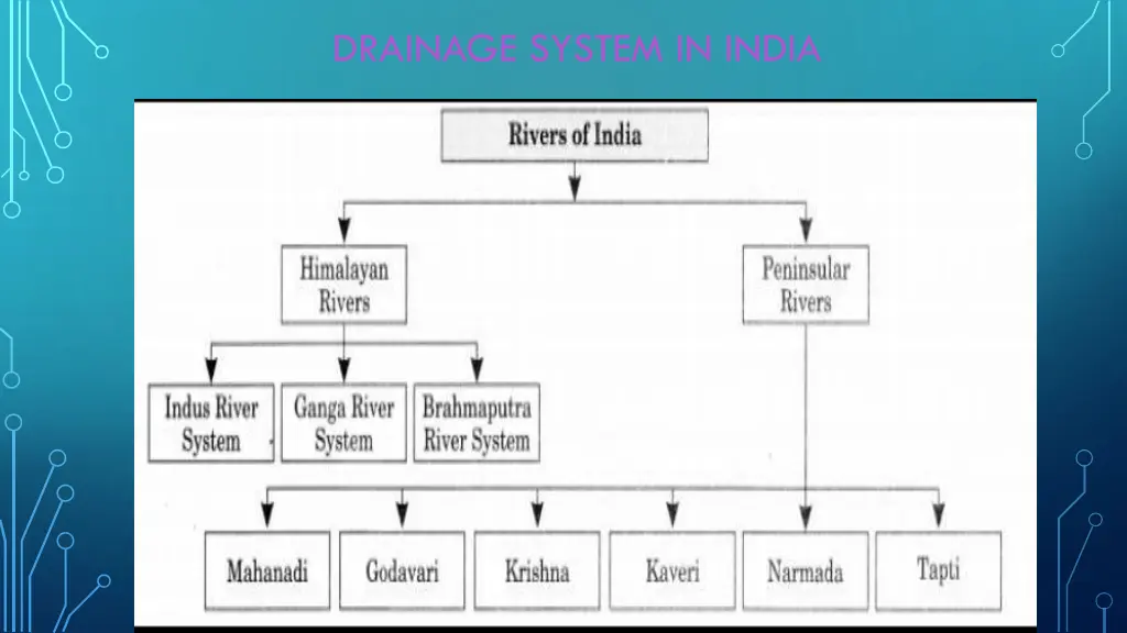 drainage system in india