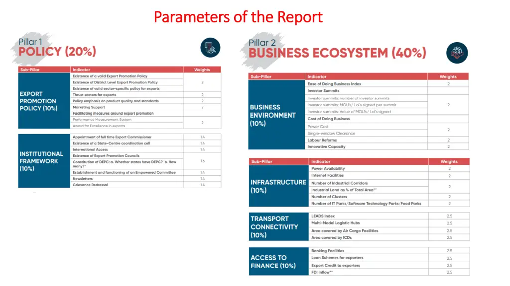 parameters of the report parameters of the report 1