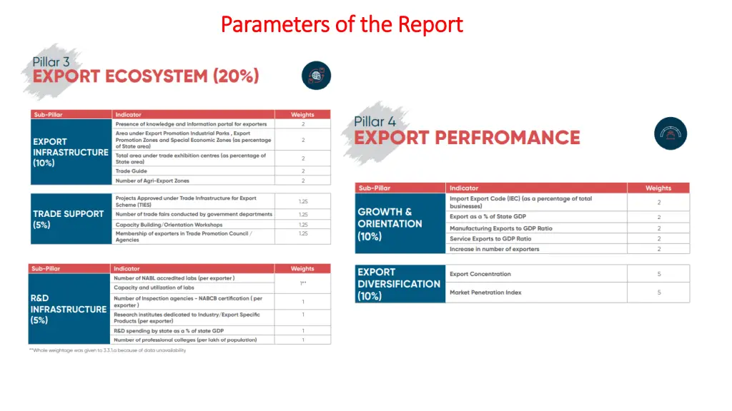 parameters of the report parameters of the report 2