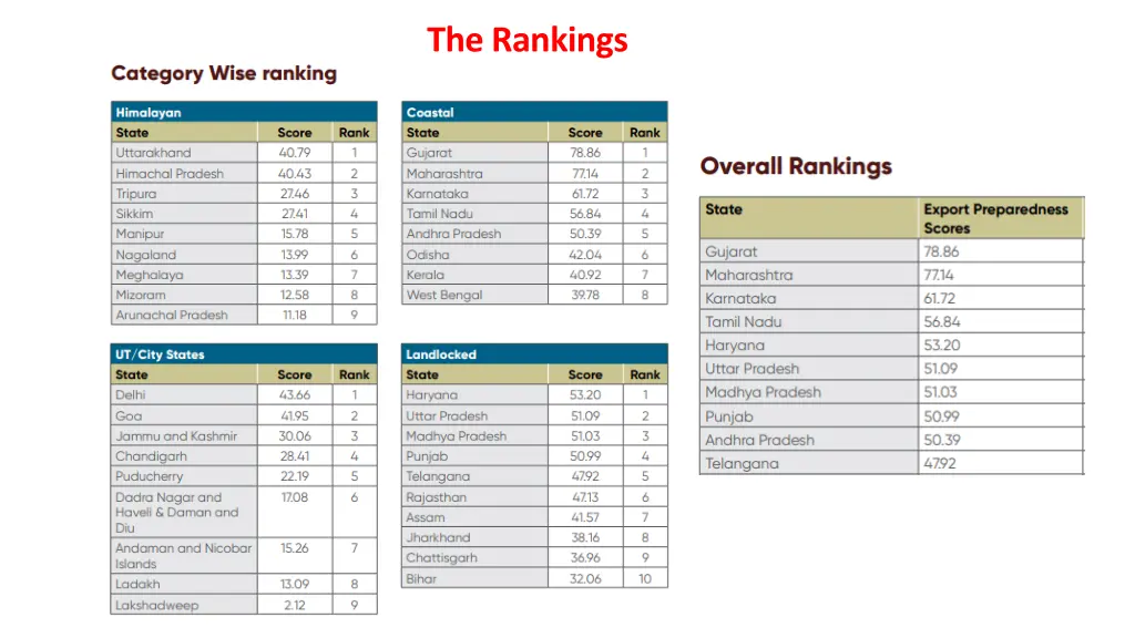 the rankings 1