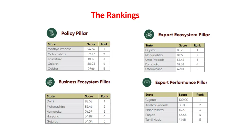 the rankings 2