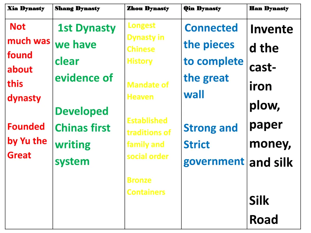 xia dynasty xia dynasty